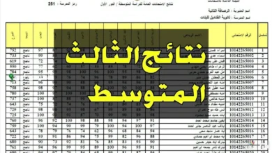 نتائج الصف الثالث المتوسط 2025 الدور الأول