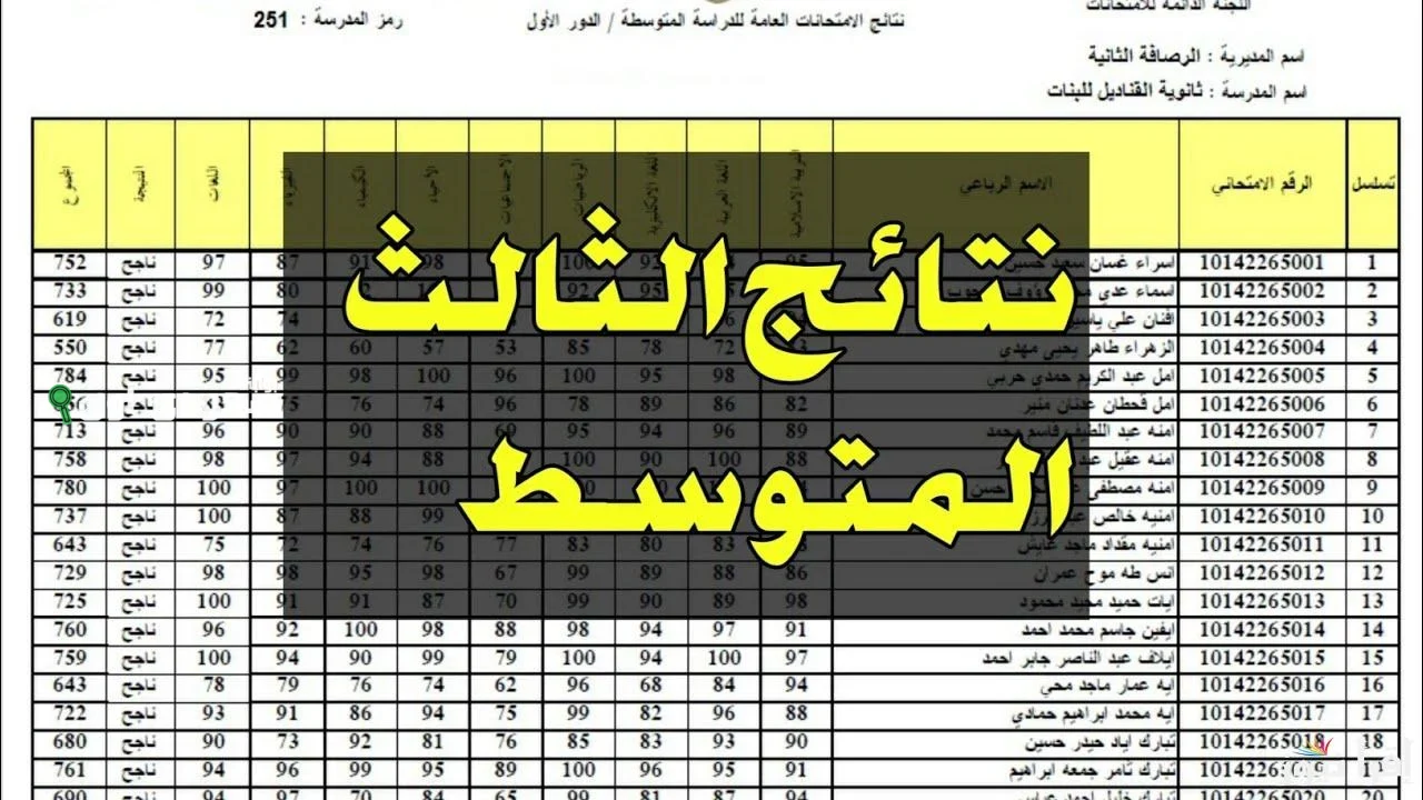 نتائج الصف الثالث المتوسط 2025 الدور الأول